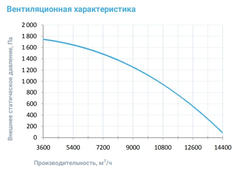 Приточная установка Breezart 12000 Aqua