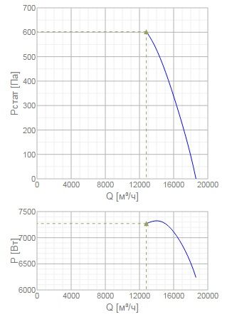 Изображение для товара Systemair AXC-EX 500-9/36°-2