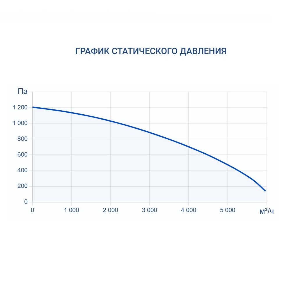 Приточно-вытяжная установка Turkov Hydra v 4000 WD Приточно-вытяжная установка Turkov Hydra v 4000 WD