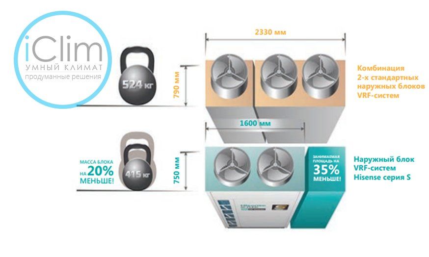 VRF-системы Hisense