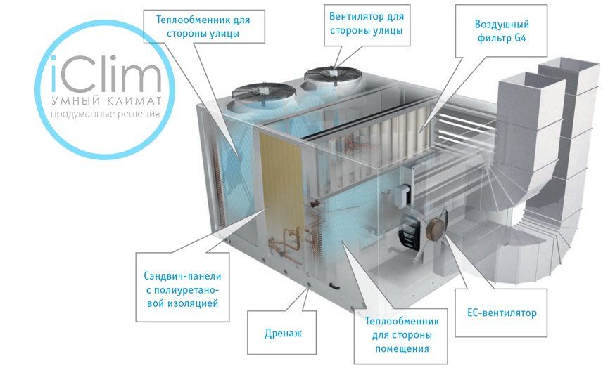 руфтопы руфтопы