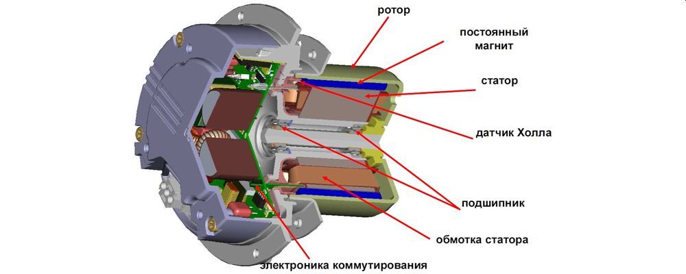 вентиляторы с ЕС-двигателем