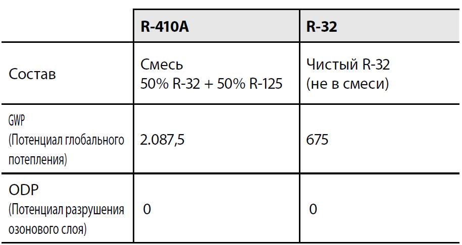 сравнение показателей эффективности