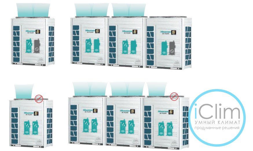 VRF-системы Hisense