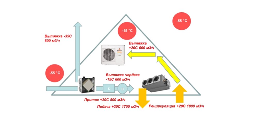 Использование кондиционера как основной отопительной системы