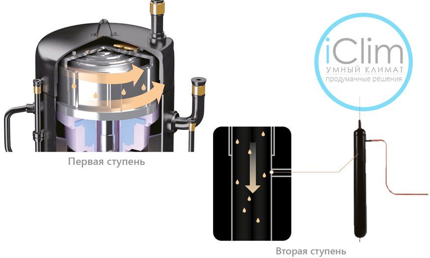 VRF-системы Hisense