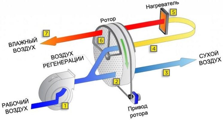 Почему важно использовать не только увлажнители, но и осушители воздуха