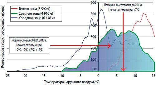 Кондиционер – это экономичный обогреватель