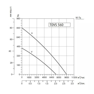 Изображение для товара Sysimple TDVS 560
