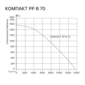 Изображение для товара Kentatsu Компакт РР (П) В 70