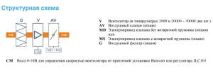 Изображение для товара Breezart 2700-C Extra