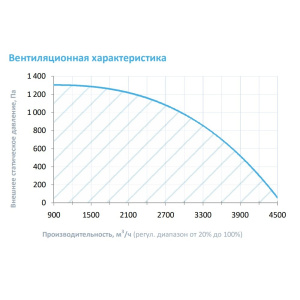 Изображение для товара Breezart 4500 Hybrid ET60-380