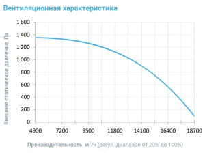 Изображение для товара Breezart 16000 Extra AC