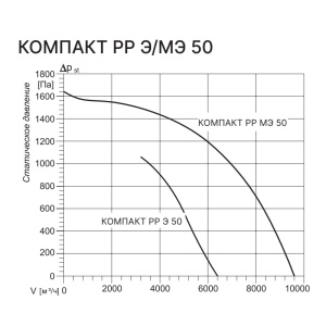 Изображение для товара Kentatsu Компакт РР (П) Э 50 22.5