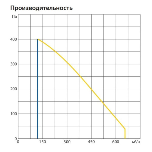 Изображение для товара Komfovent ОТД-R-500-V-E-F7/M5-GTC-L/A