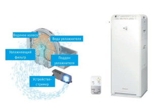 Изображение для товара Daikin MCK55W