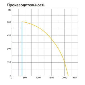 Изображение для товара Komfovent ОТД-R-2000-F-W/DH-M5/M5-GTC-L/A