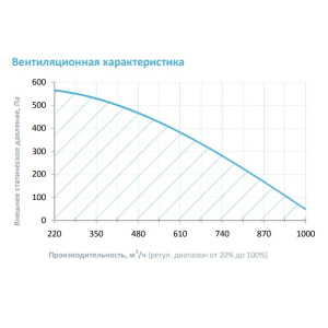 Изображение для товара Breezart 1000FC Lux F 18,8