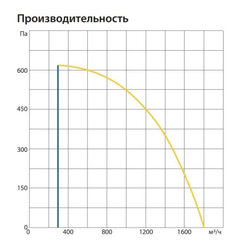 Изображение для товара Komfovent ОТД-R-1500-U-HW-M5/M5-GTC-SL/A