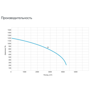 Изображение для товара Sysimple CPRF 250-B2S