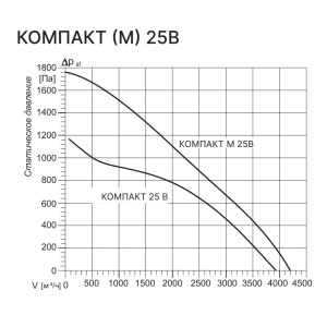 Изображение для товара Kentatsu Компакт 25В