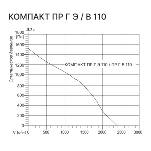 Изображение для товара Kentatsu Компакт ПР Г Э 110 -10