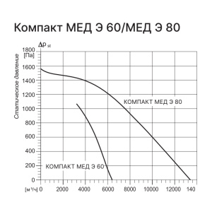 Изображение для товара Kentatsu Компакт МЕД Э 60 3.54