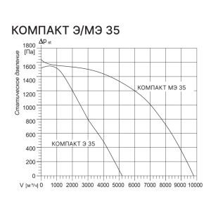 Изображение для товара Kentatsu Компакт Э 35 3.45
