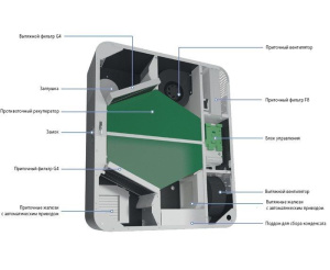 Изображение для товара Blauberg FRESHBOX E1-100 WiFi