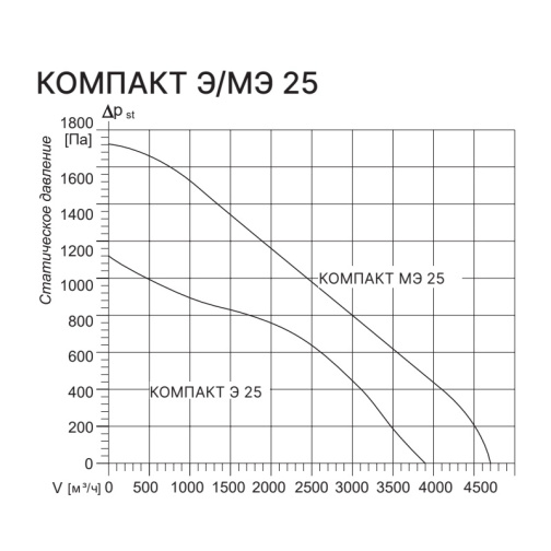 Изображение для товара Kentatsu Компакт Э 25 2.24
