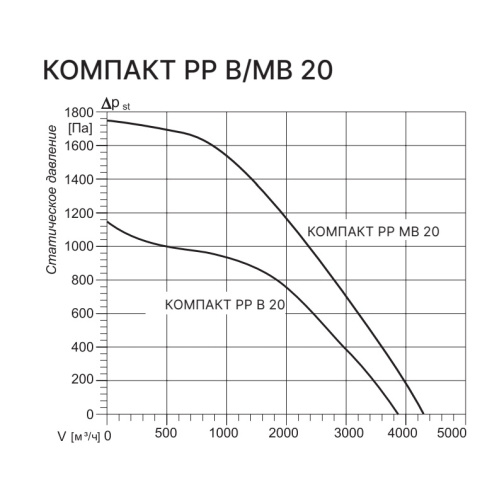Изображение для товара Kentatsu Компакт РР (Л) МВ 20