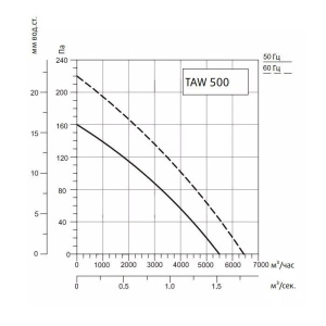 Изображение для товара Sysimple TAWE 500