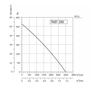 Изображение для товара Sysimple TKBT 280T
