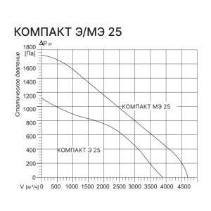 Изображение для товара Kentatsu Компакт МЭ 25 2.30