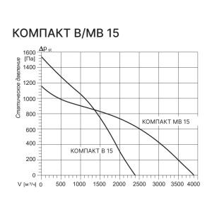Изображение для товара Kentatsu Компакт МВ 15 3