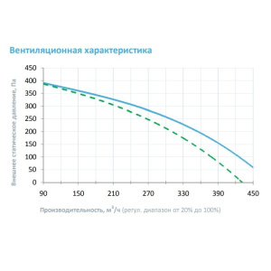 Изображение для товара Breezart 400 Lite AS
