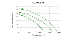 Изображение для товара Royal Clima RCS-1800-U
