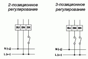 Изображение для товара Gruner 227C-024-10