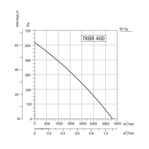 Изображение для товара Sysimple TKBR 400M