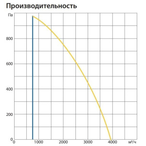 Изображение для товара Komfovent ОТД-R-3000-U-HW-F7/M5-GTC-L/A