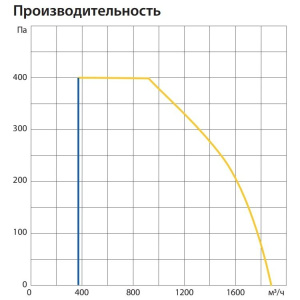Изображение для товара Komfovent ОТД-P-1600-V-HW-M5/M5-GTC-L/A