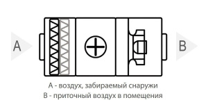 Изображение для товара Komfovent ОТД-S-1000-F-E/5-M5/M5-GTC