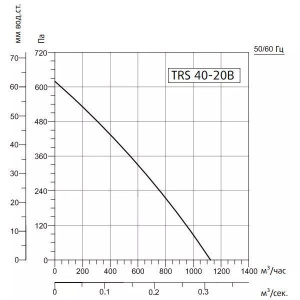 Изображение для товара Sysimple TRS 40-20B