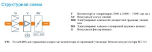 Изображение для товара Breezart 12000 Extra AC