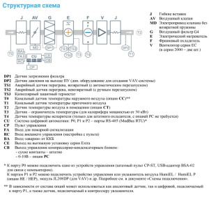 Изображение для товара Breezart 6000-C Lux F 75