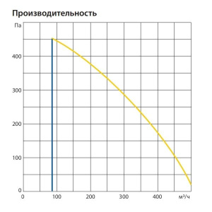 Изображение для товара Komfovent ОТД-R-400-F-W/DH-M5/M5-GTC-L/A
