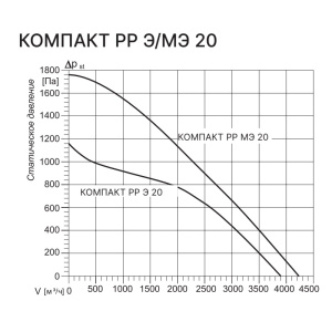 Изображение для товара Kentatsu Компакт РР (Л) МЭ 20 12