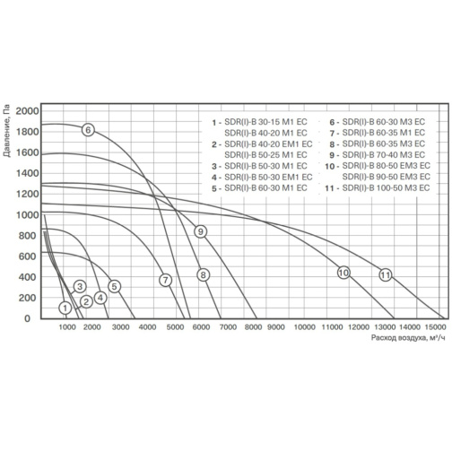 Изображение для товара Energolux SDR-B 60-30 M3 EC