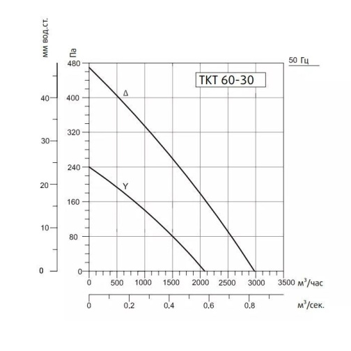 Изображение для товара Sysimple TKT 60-30