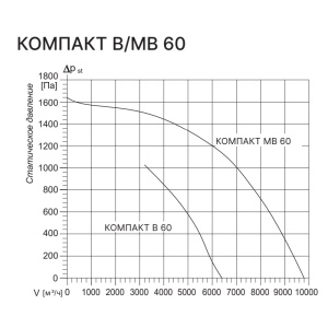 Изображение для товара Kentatsu Компакт МВ 60 2
